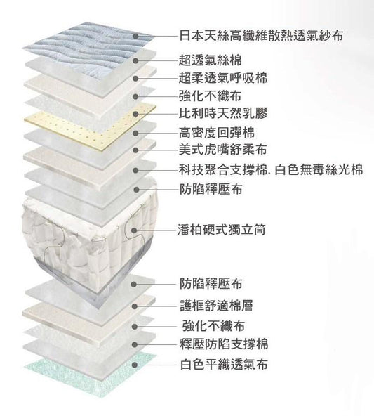 【Panbor 潘柏】 潘柏ISO紀念床